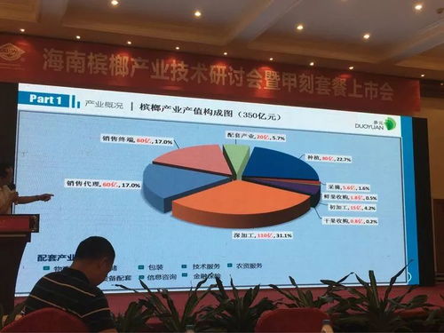 創新驅動，共贏未來——2018檳榔產業技術研討交流會紀實